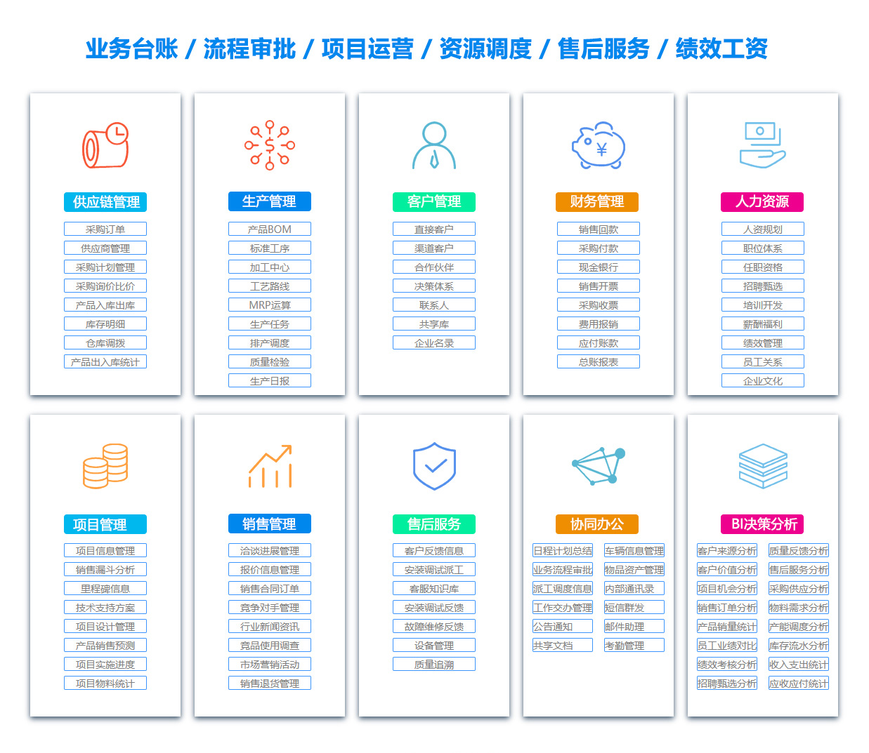 淮安BI软件